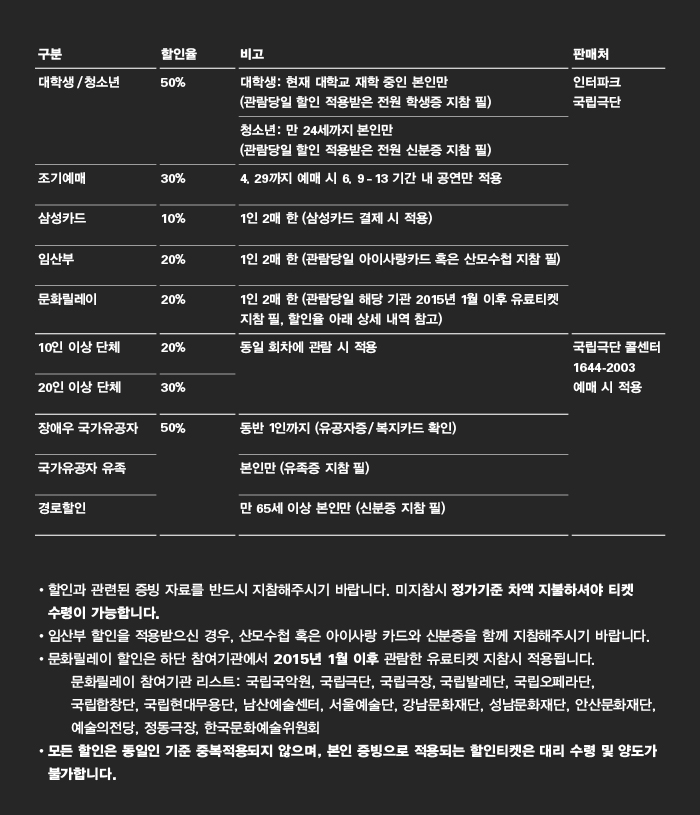 죽고 싶지 않아 공연 소개