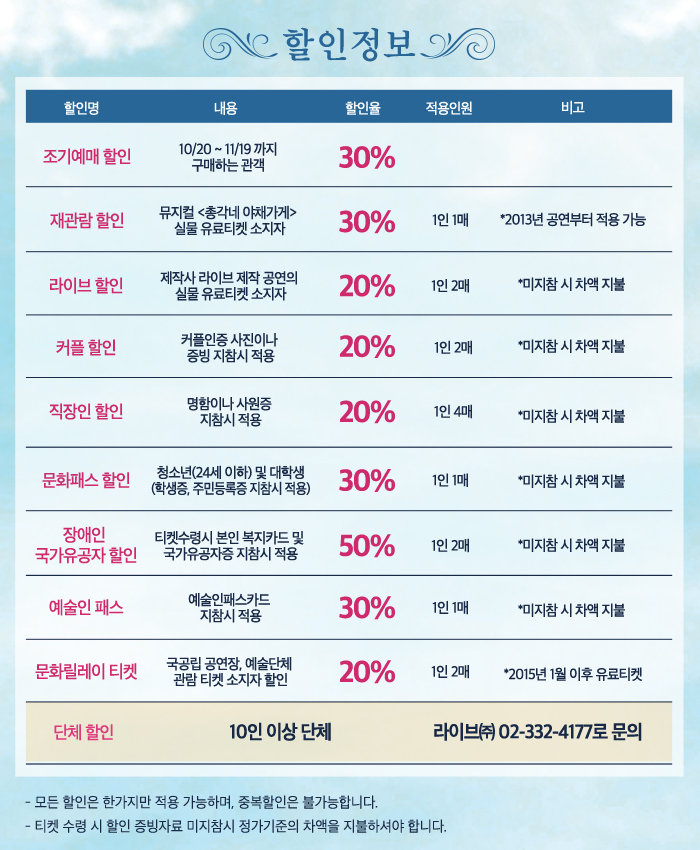 총각네 야채가게 공연 소개