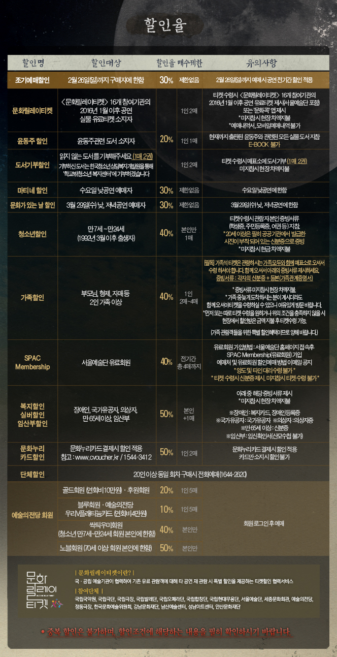 윤동주, 달을 쏘다. 공연 소개