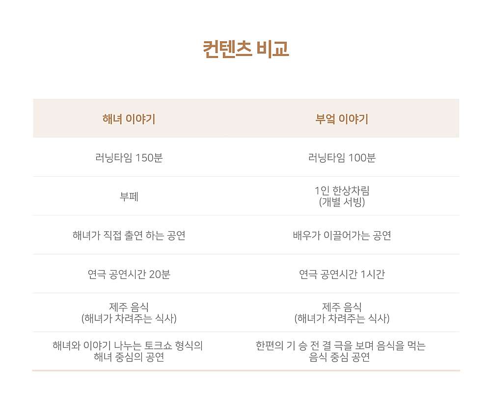 해녀의 부엌 해녀이야기 소개이미지