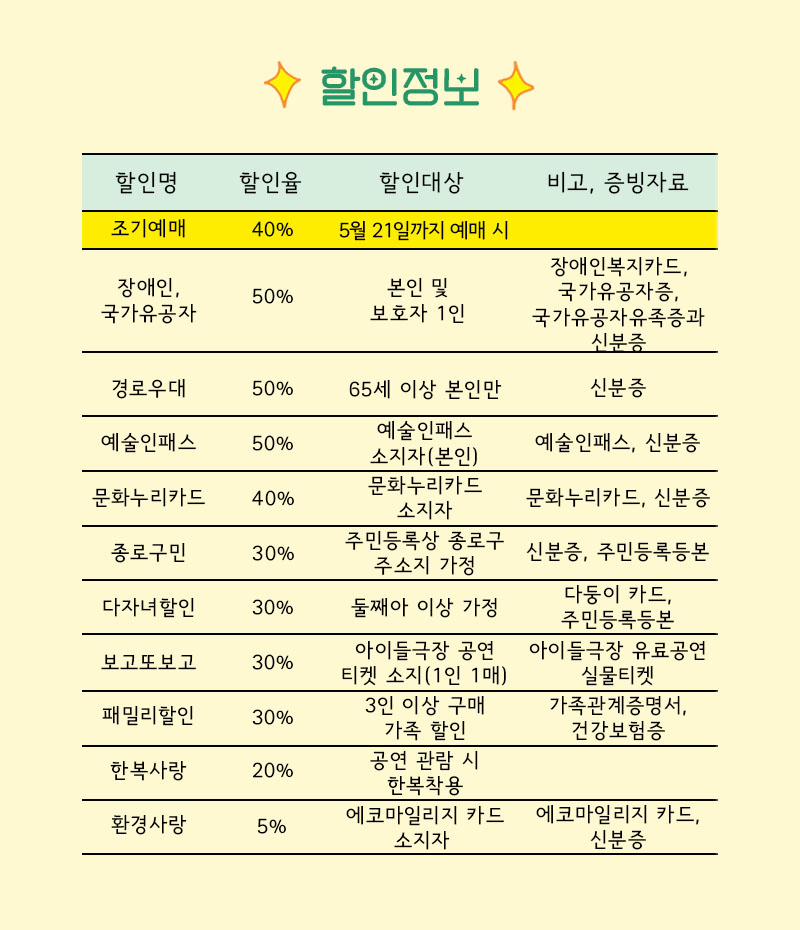종로 가족공연축제, 북극곰 이야기 Gallery