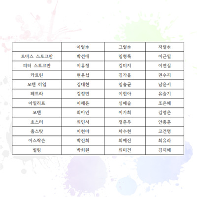 제31회 젊은연극제, 민중의 적 공연 소개