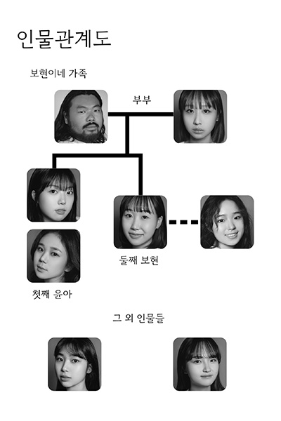 제 31회 젊은연극제, 소년B가 사는 집 Gallery