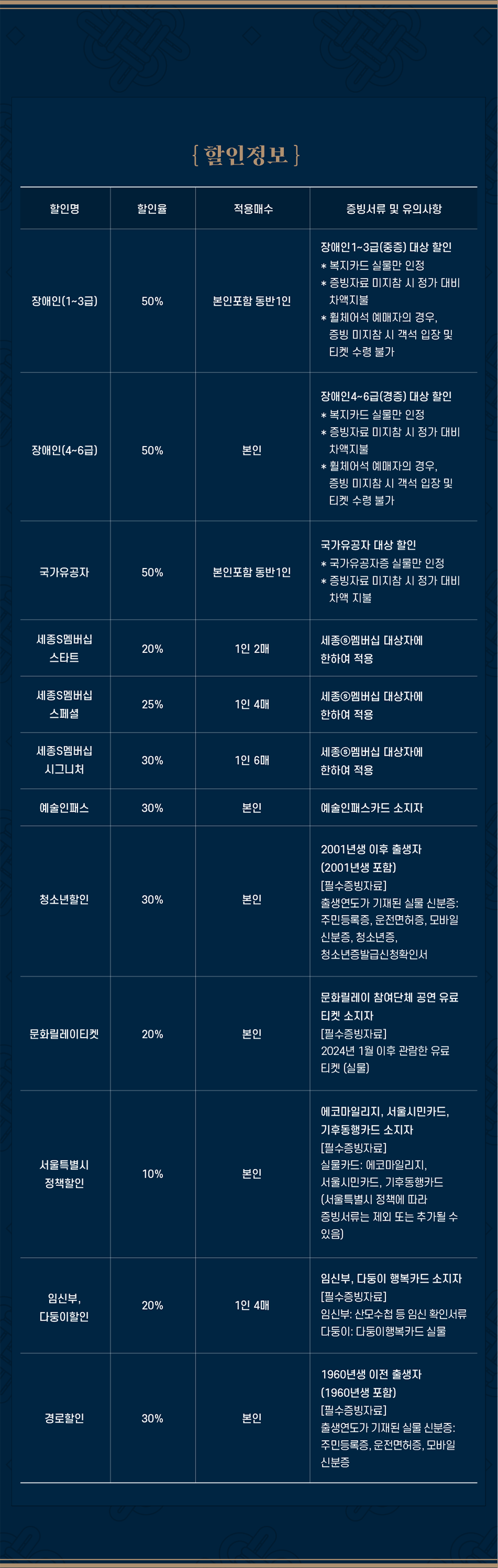 제3회 대한민국국악관현악축제 강원특별자치도립국악관현악단 소개이미지