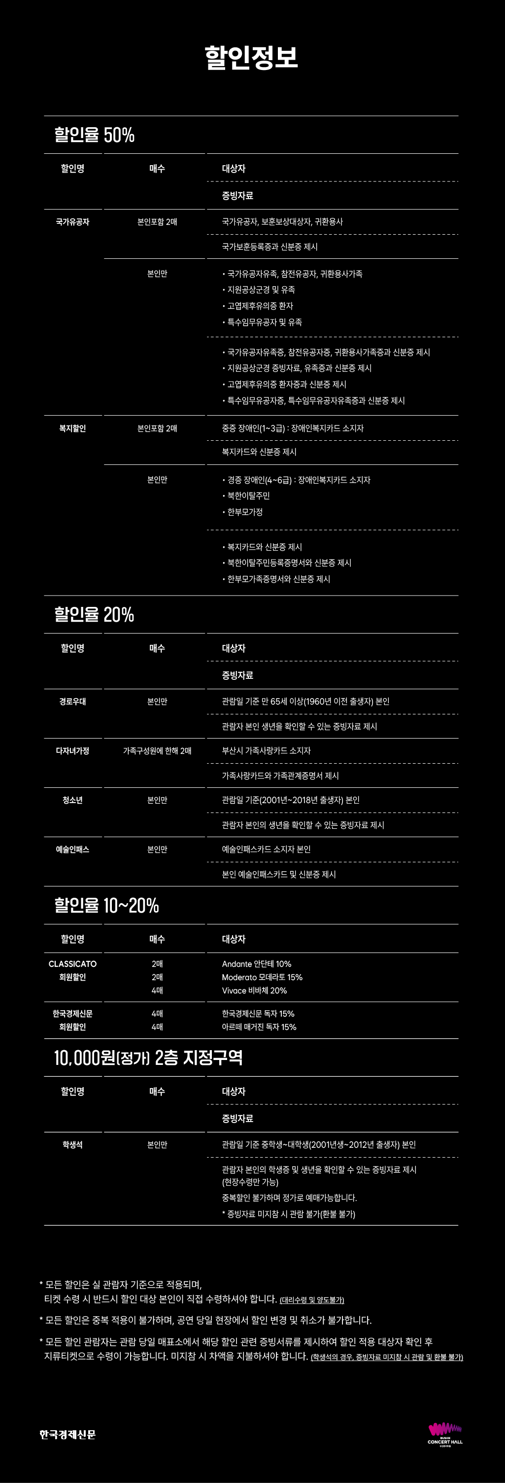 클래식부산 월드시리즈 클라우스 메켈레 로열콘세르트헤바우 오케스트라 부산 소개이미지