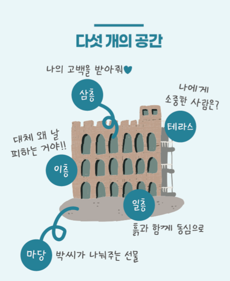 유정 THEATER 하남 소개이미지