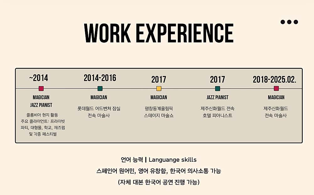 매직카바레 Sergios Wonderland 소개이미지