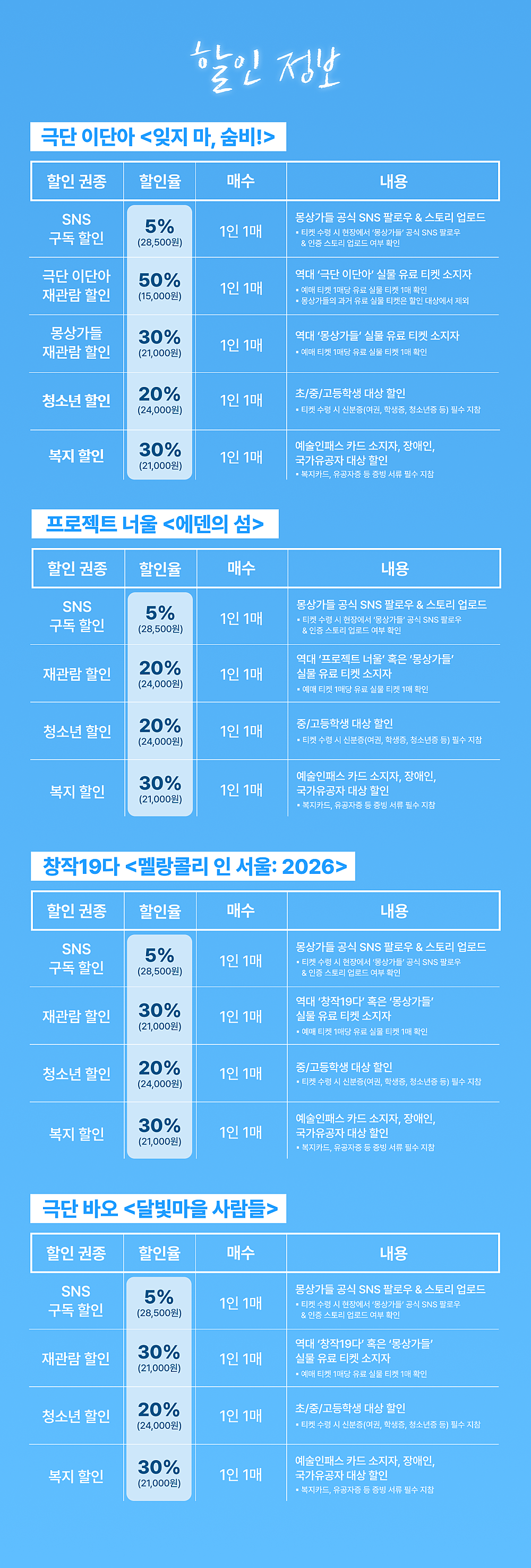 몽상가들 연극 페스티벌, 순환: 비우고 채우며 흐르다, 에덴의 섬 소개 이미지 5