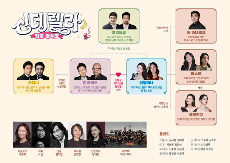 로시니의 신데렐라: la Cenerentola [대전] 소개 이미지 2