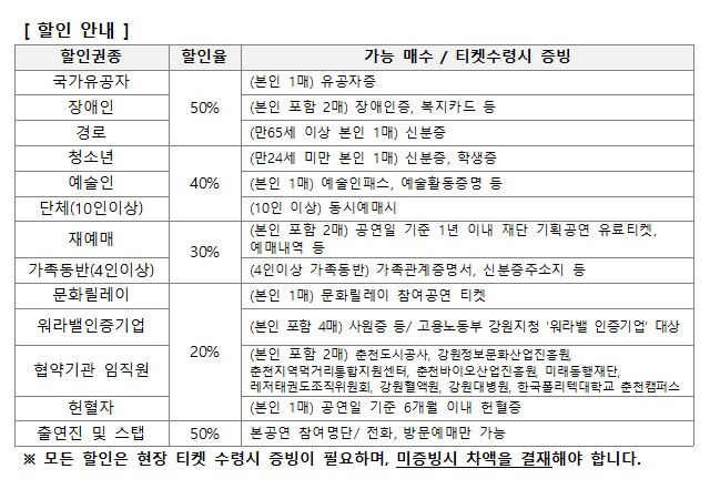 윌리엄과 윌리엄의 윌리엄들 [춘천] 공연 소개