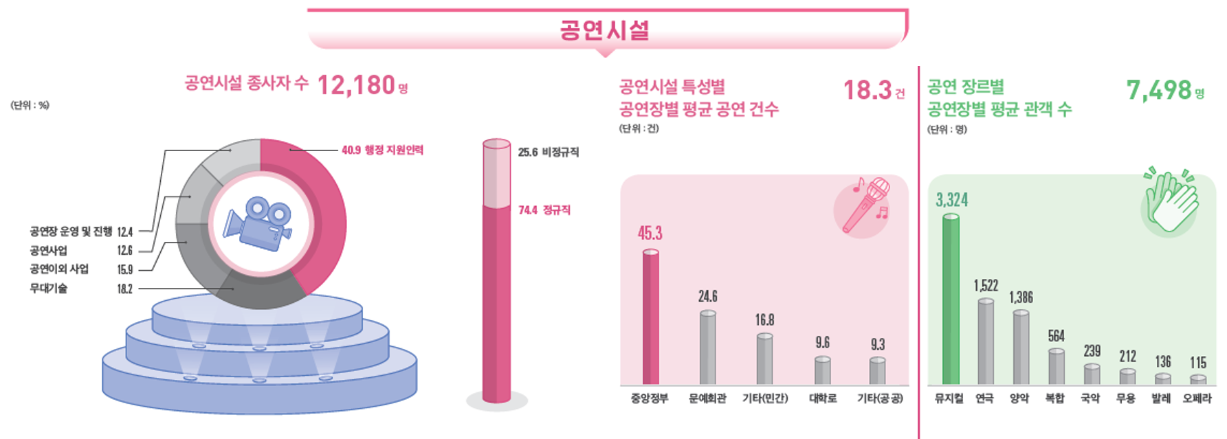 2022 공연예술조사 공연시설2