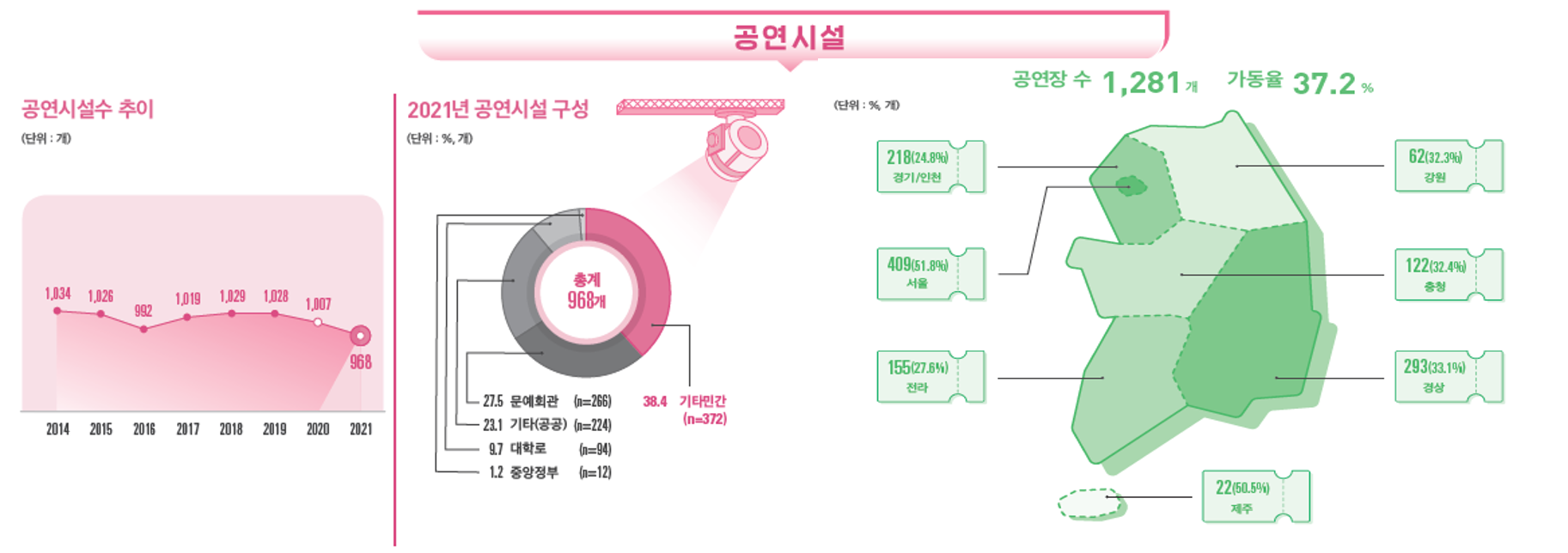 2022 공연예술조사 공연시설1