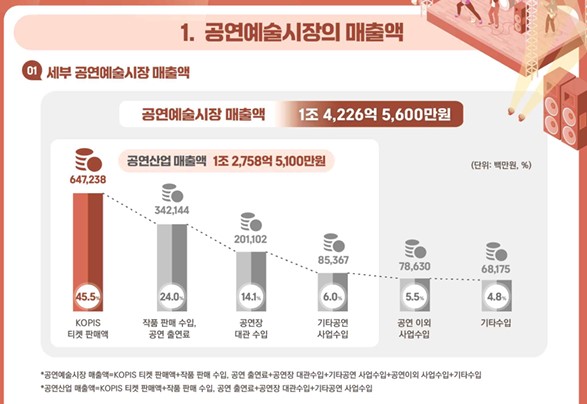 2024 공연예술조사_1