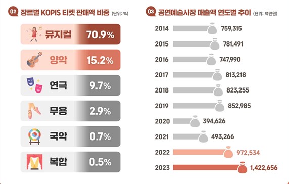 2024 공연예술조사_2