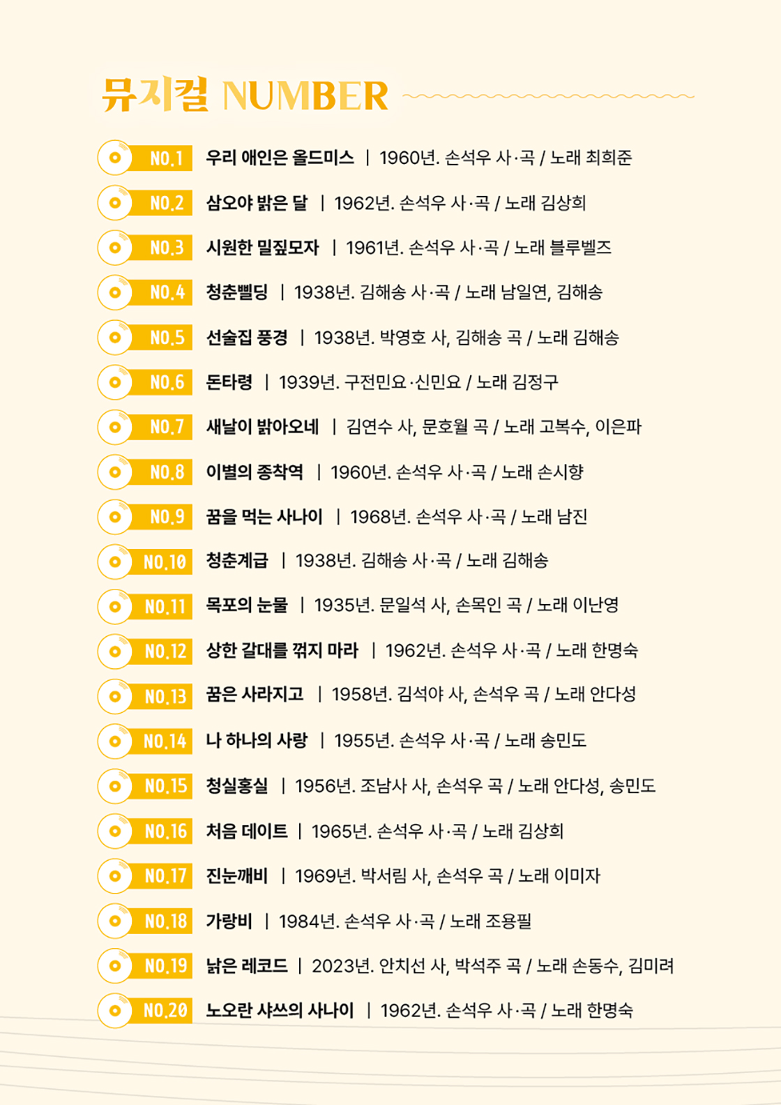 노오란 샤쓰의 사나이 [장흥] 공식 소개 이미지 4